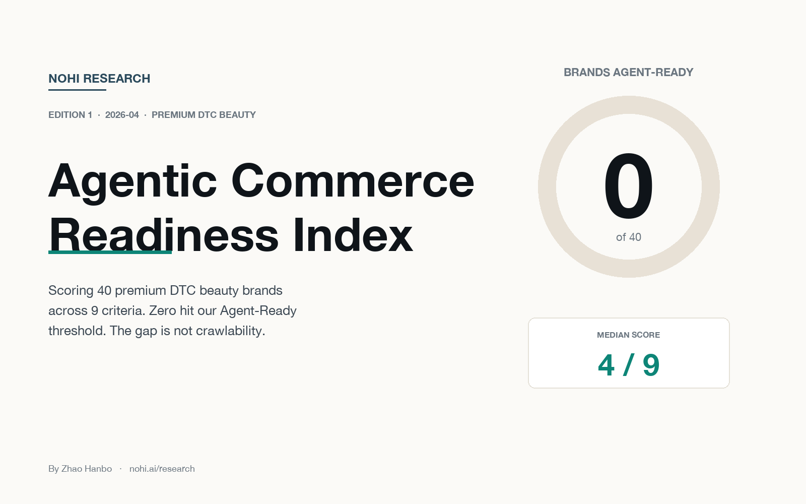 The Agentic Commerce Readiness Index 2026 — Edition 1: Premium DTC Beauty